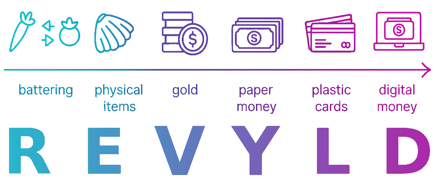 Evolution of Money and Value Systems